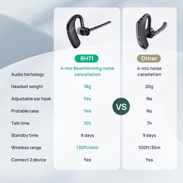 YEALINK BH71 MONO BLUETOOTH HEADSET SERIES - Image 5