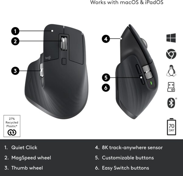 MX3S1